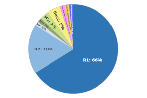 Bar graph showing example capabilities model data