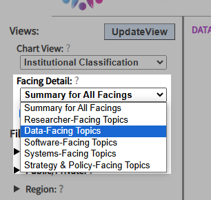 Screen-shot excerpt showing a dropdown choice of the five facings.