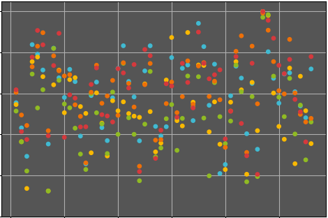 Scatter plot showing diversity of coverage across the community